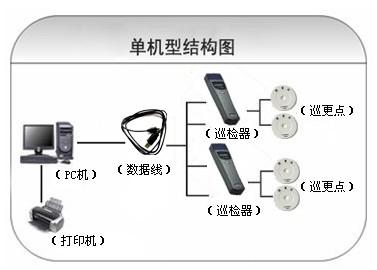 宁远县巡更系统六号