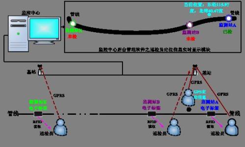 宁远县巡更系统八号