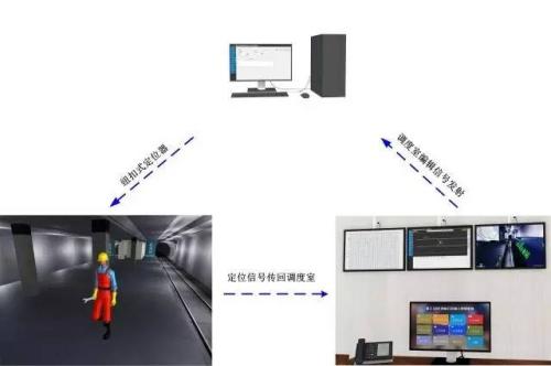 宁远县人员定位系统三号