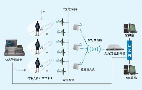 宁远县人员定位系统一号