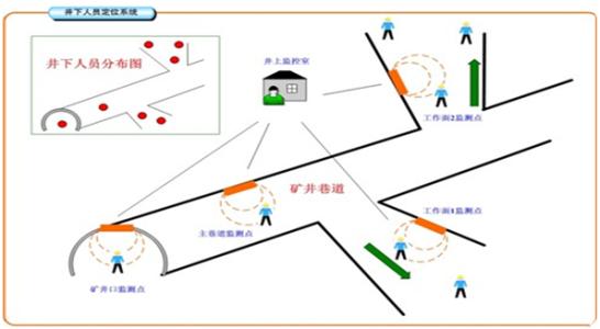 宁远县人员定位系统七号